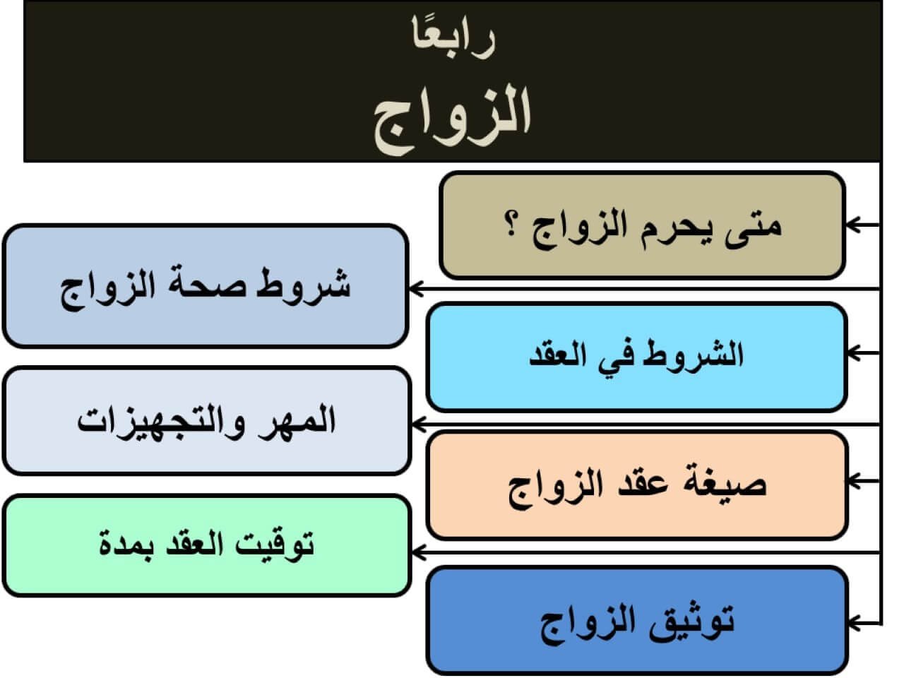 الزواج