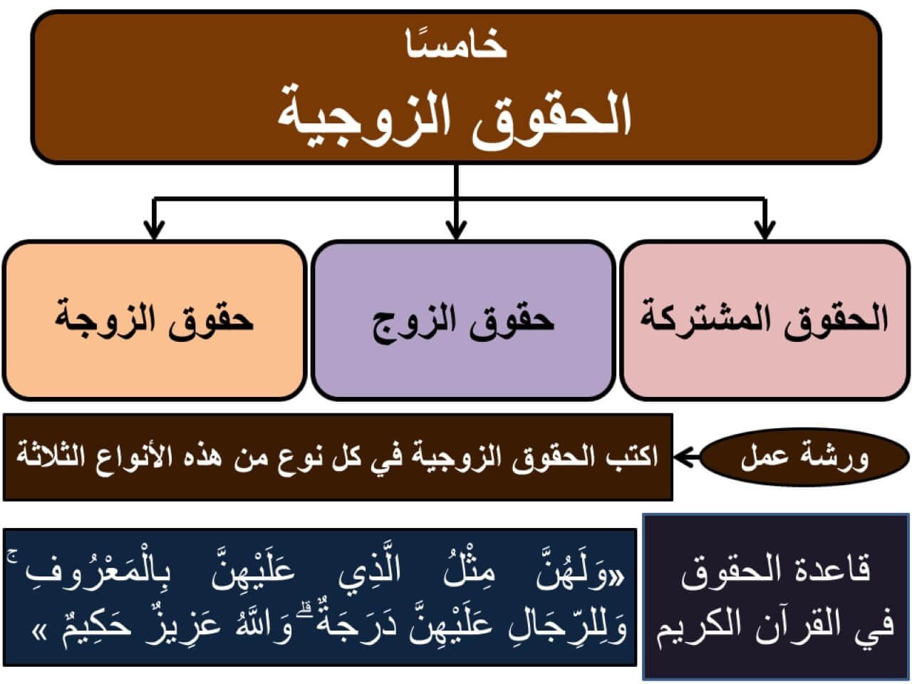 الحقوق الزوجية